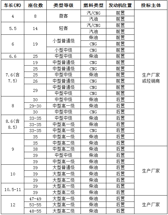 V����2015��Ӫ�˳����ɹ��б겼��